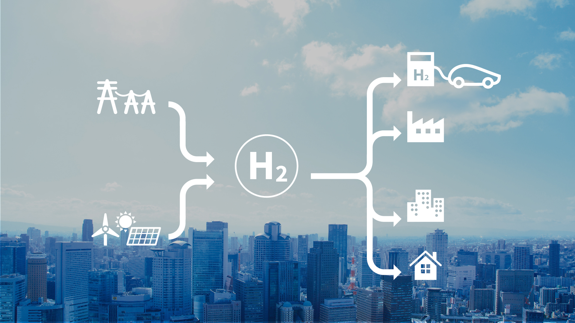 It is possible to produce a huge amount of hydrogen using a multi-megawatt solar power plant and supply the produced hydrogen to the facilities where it is required.