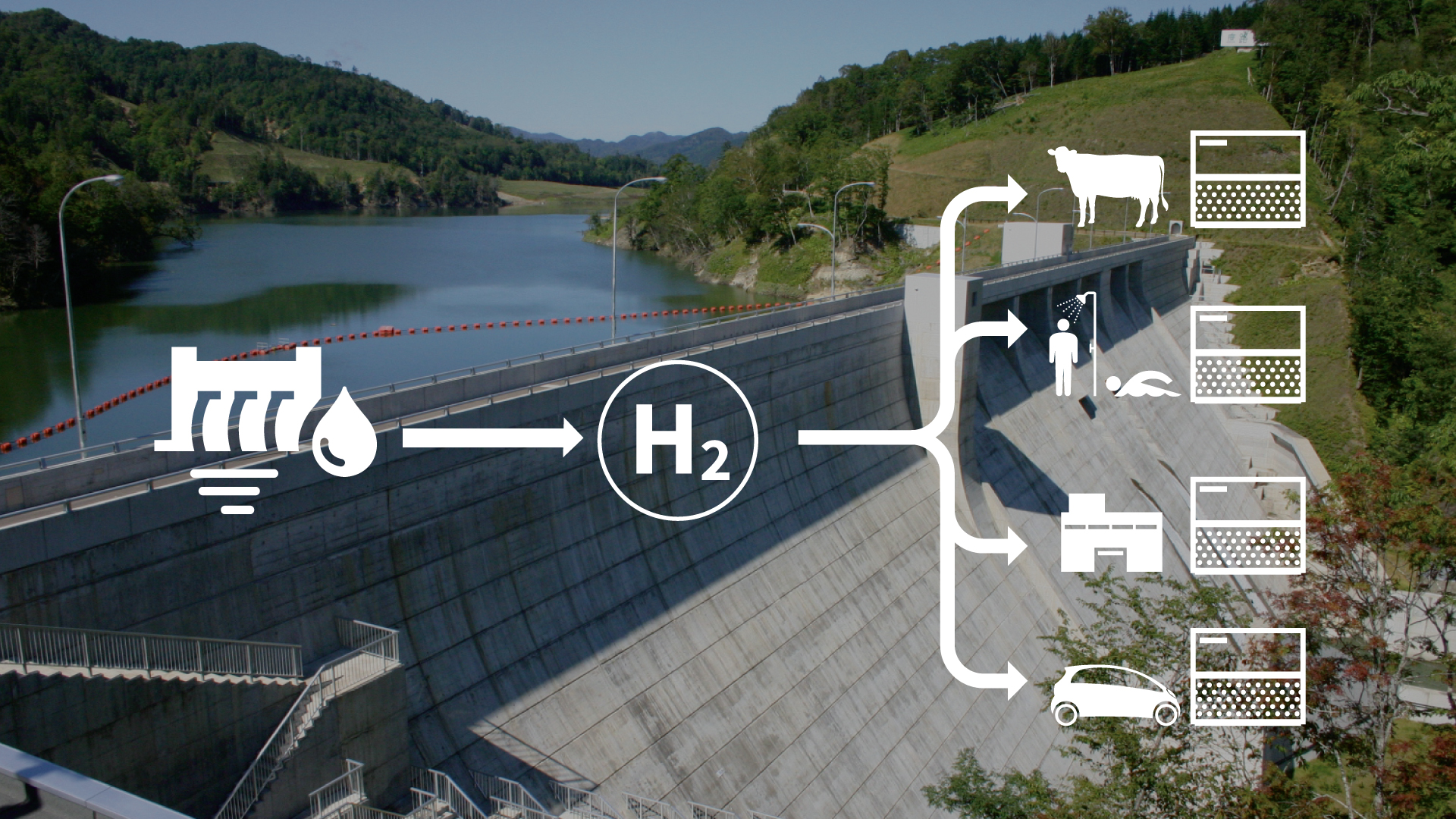 It is possible to produce hydrogen using unused renewable energy and transport the produced hydrogen to a town where it is consumed.