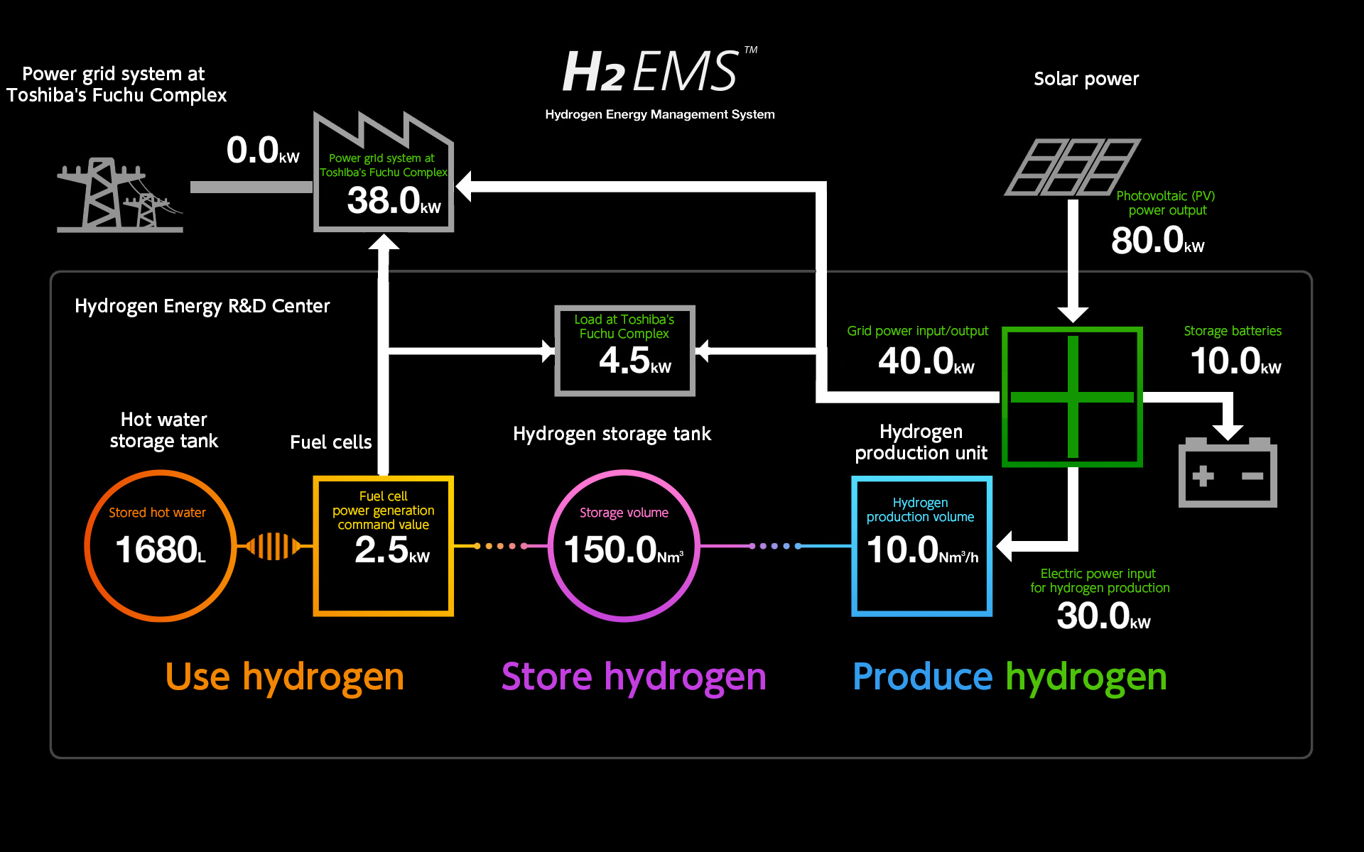 Hydrogen EMS image