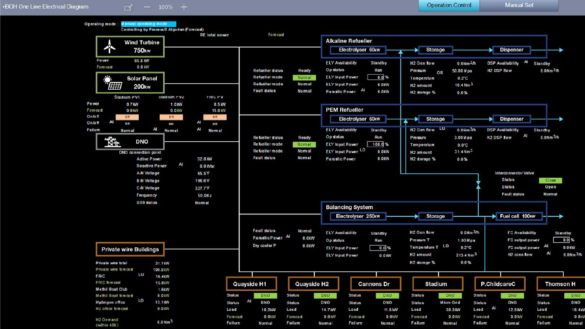 Monitoring a range of information to automatically control operation