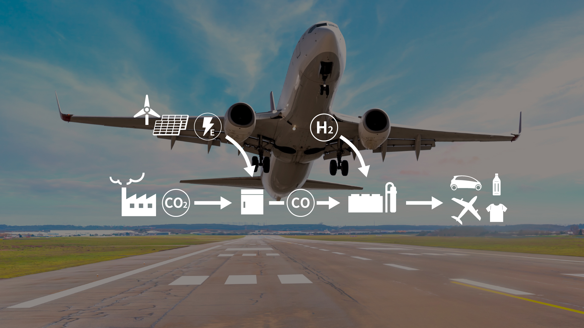 Regional Revitalization Through CO2 Recycling Focusing on Production of Sustainable Aviation Fuel (SAF)