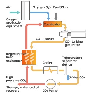 Outline of the System