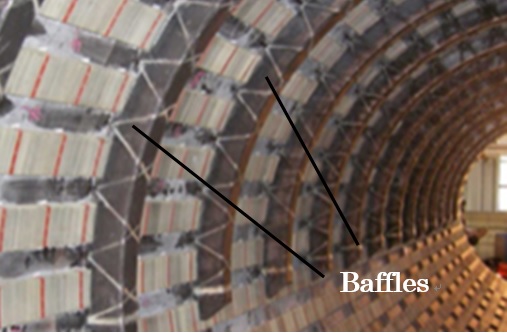 Inside of the generator