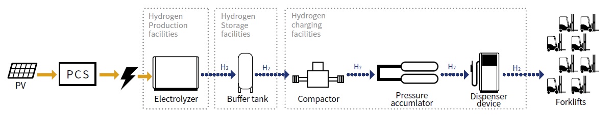 System image