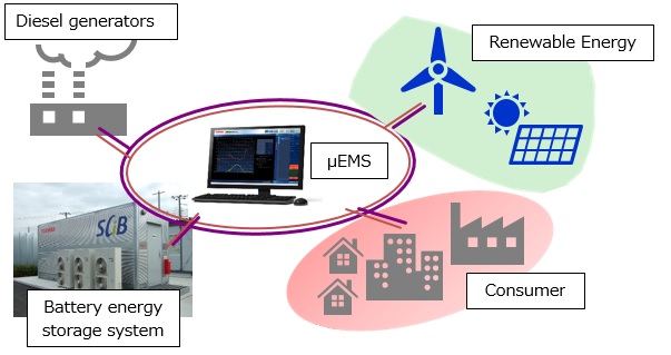 System Image