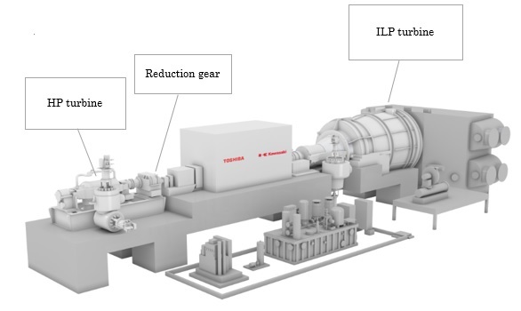 Image of the medium-capacity steam turbine to be sold by the two companies
