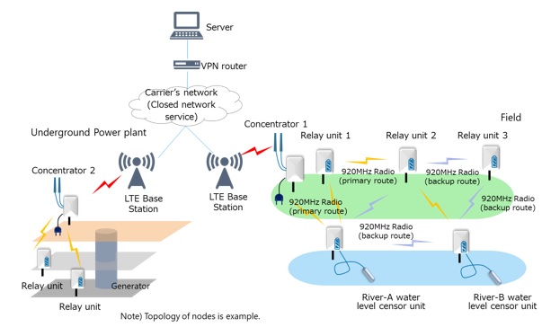 System Image