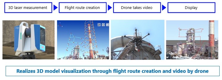 Overview of the drone-based inspection service