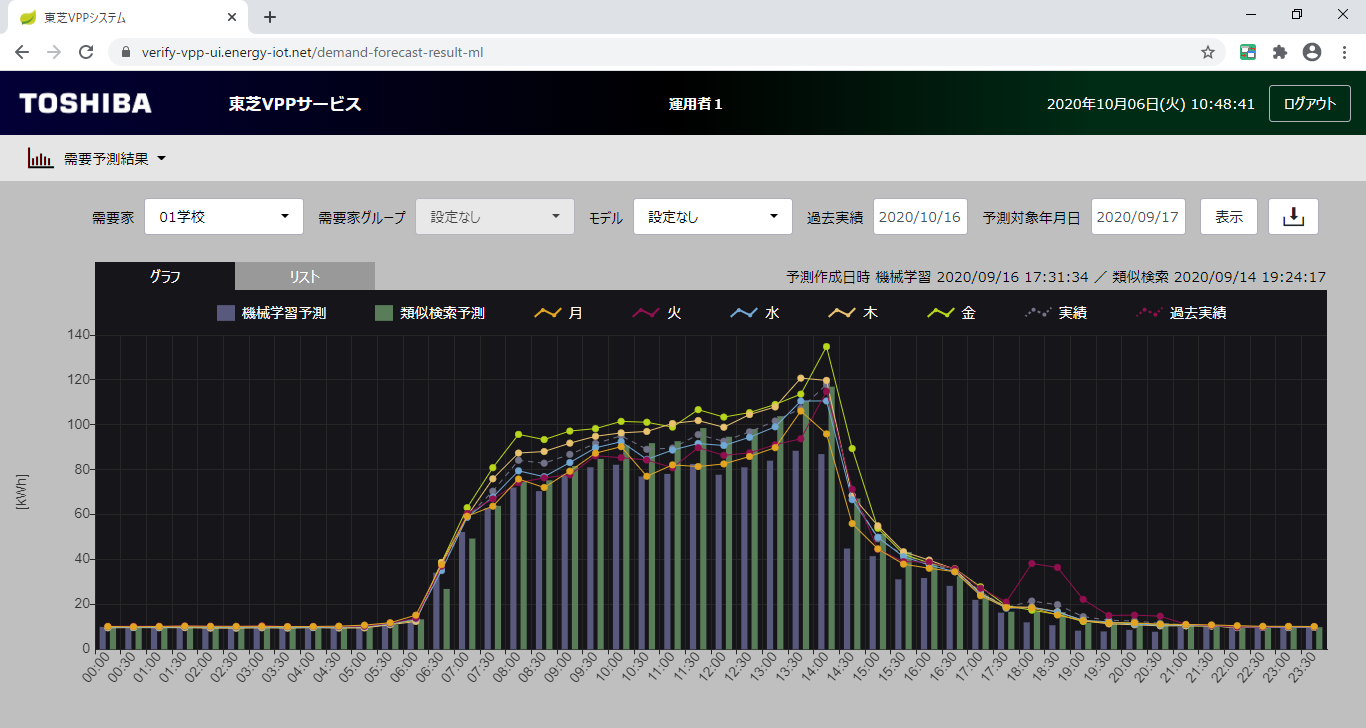 Image of Electricity Demand Forecasts