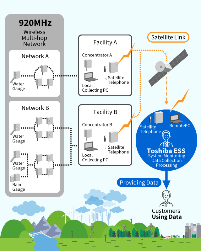 System Image