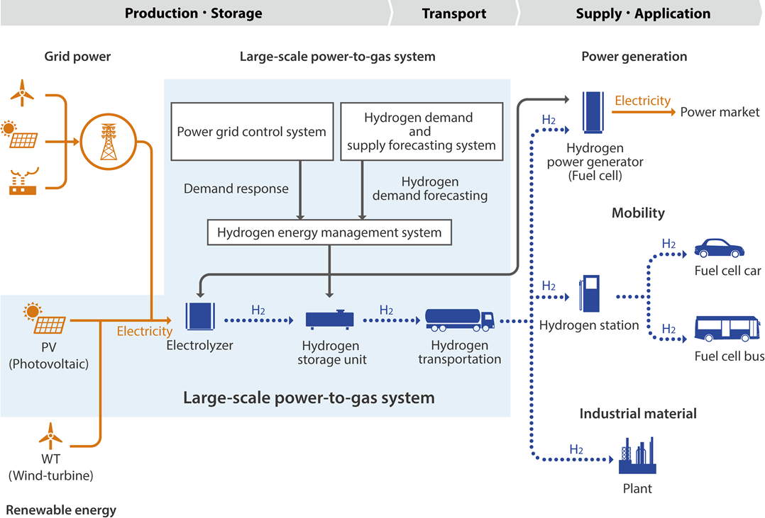 Image 2　Overview of FH2R system