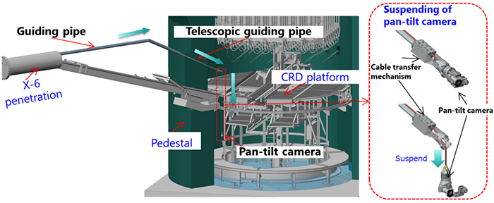 Image of the research scopeImage of the research scope