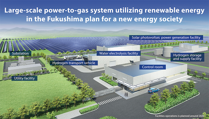 Large-scale power-to-gas system utilizing renewable energy in the Fukushima plan for new energy society