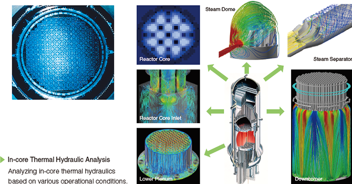 Plant system designs