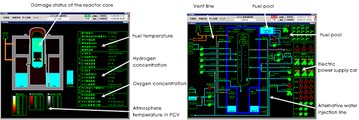 Safety designs