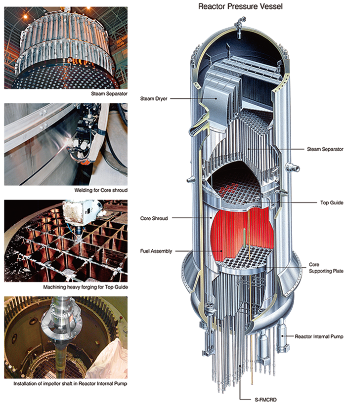 Equipment design and manufacturing of nuclear reactors