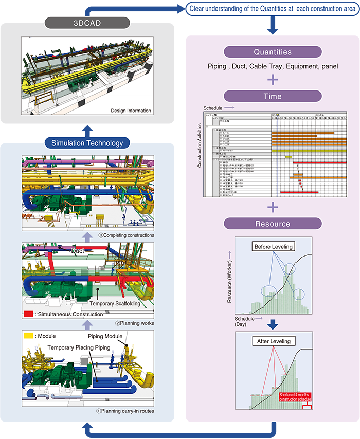 Construction plans using 6DCAD™