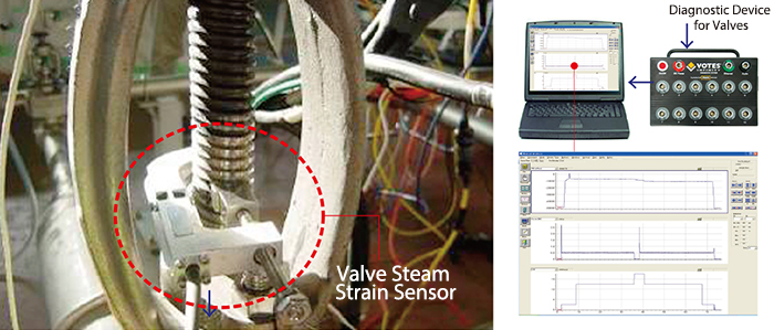 Monitoring/inspection technologies to fully understand the plant's operation status and identify abnormalities in their early stages