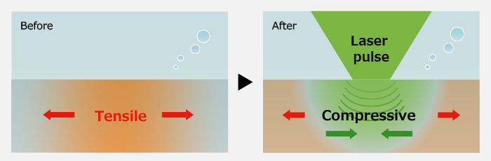 Laser peening is a process to introduce compressive residual stress to the surface of materials. Laser peening allows us to enhance fatigue life of metal components.