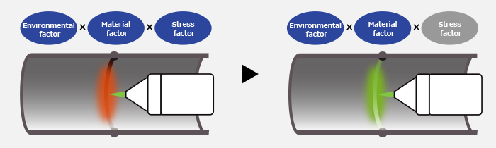 Mitigation of stress corrosion cracking