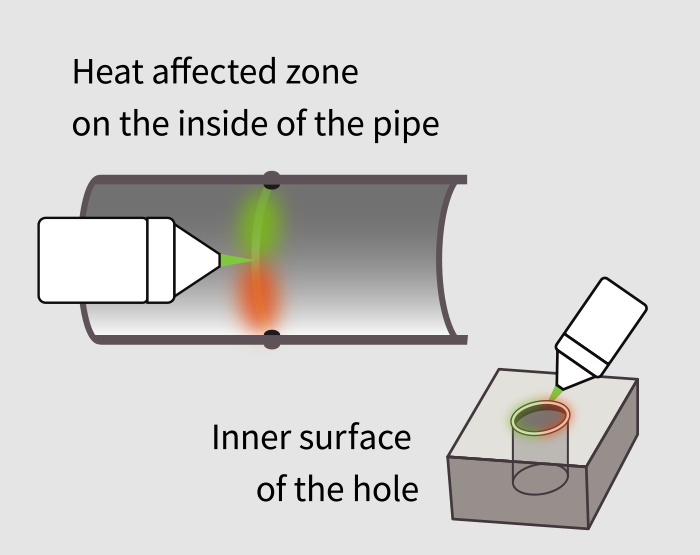 Peening in confined spaces