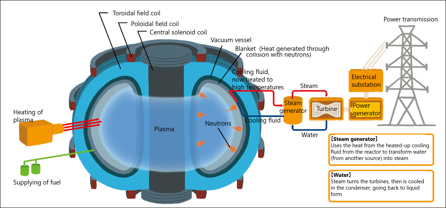 Can steam generate electricity фото 45