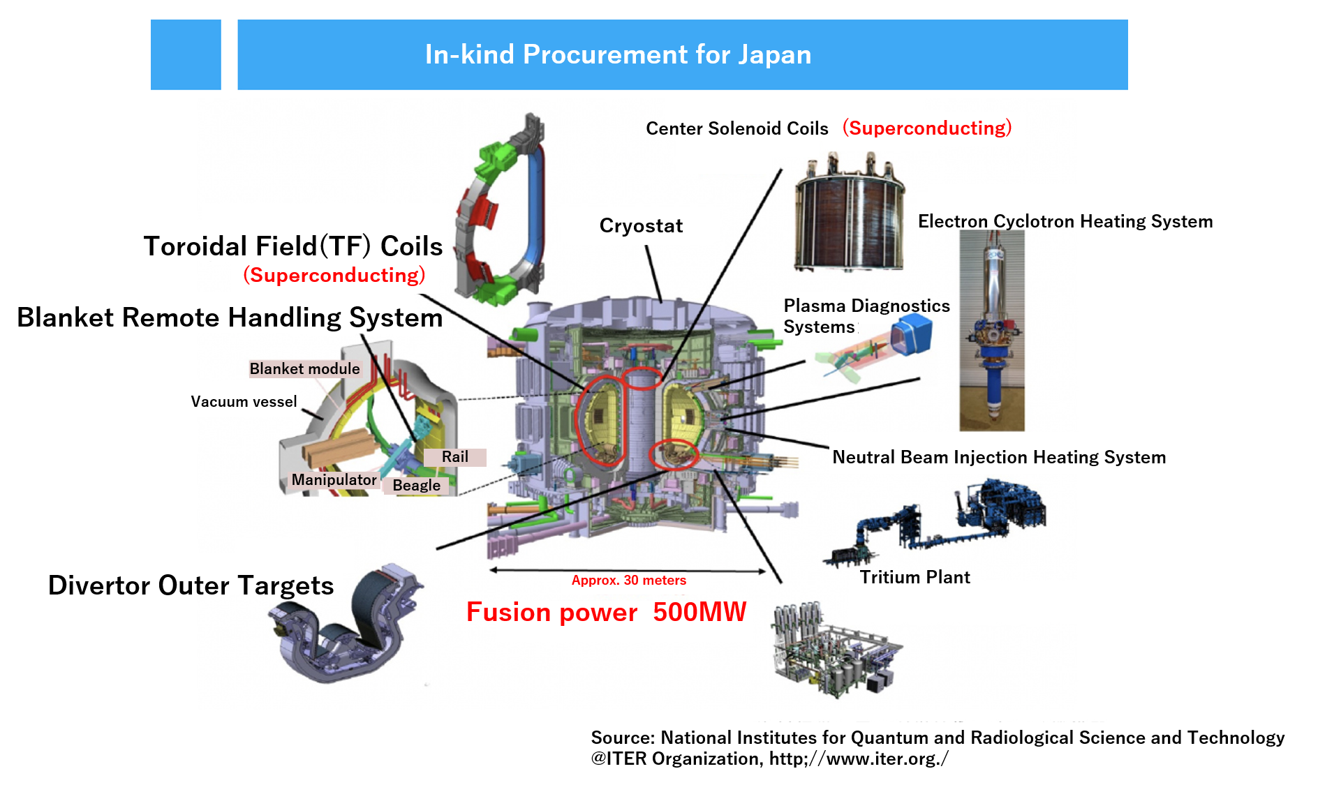 In-kind Procurement for Japan