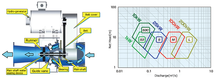 https://www.global.toshiba/content/dam/toshiba/migration/energysolution/ess/en/renewable-energy/image/03-01-016.png