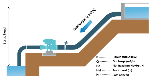 Power output Diagram