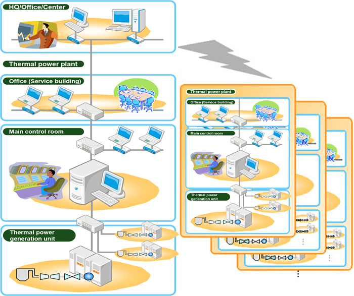 Information/control system