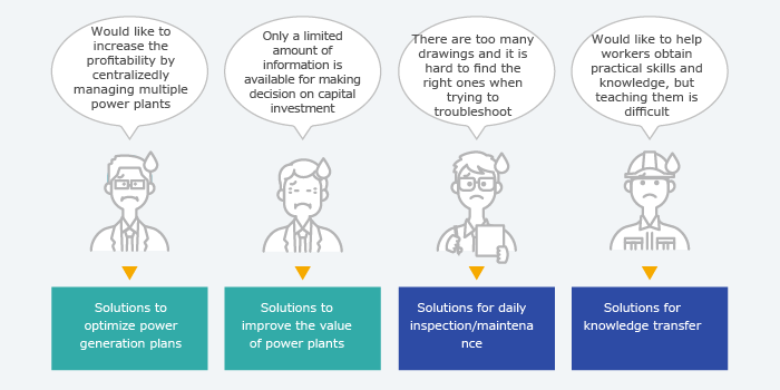 IoT solutions for power plants