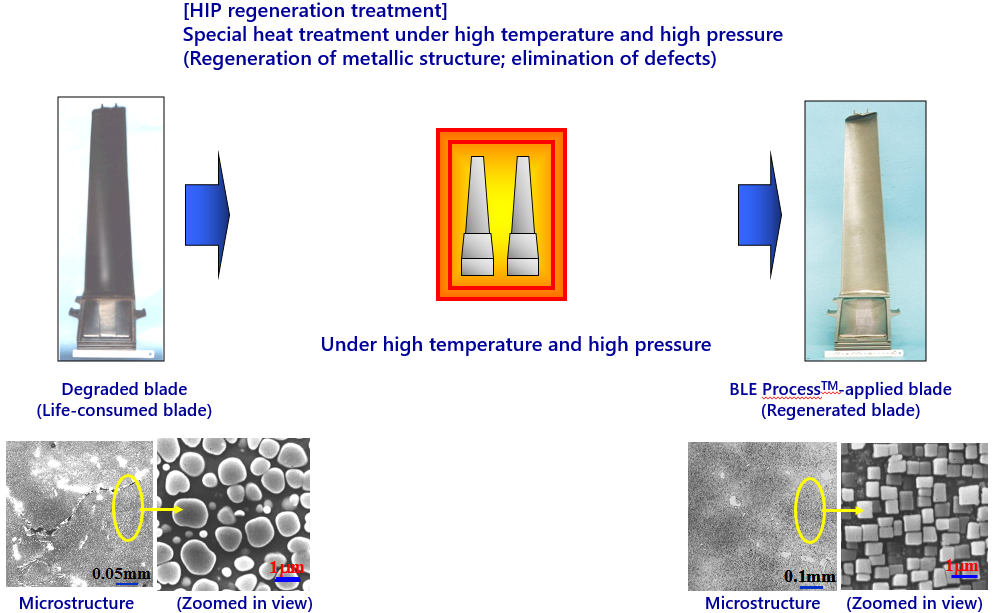 Gas turbine