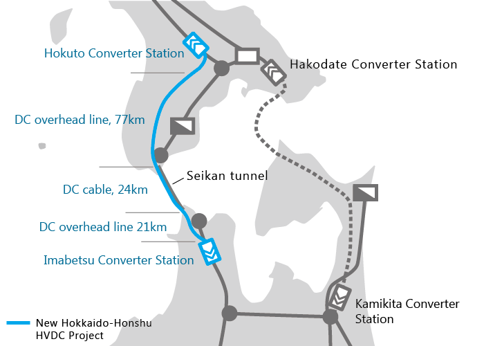 New Hokkaido-Honshu HVDC Link