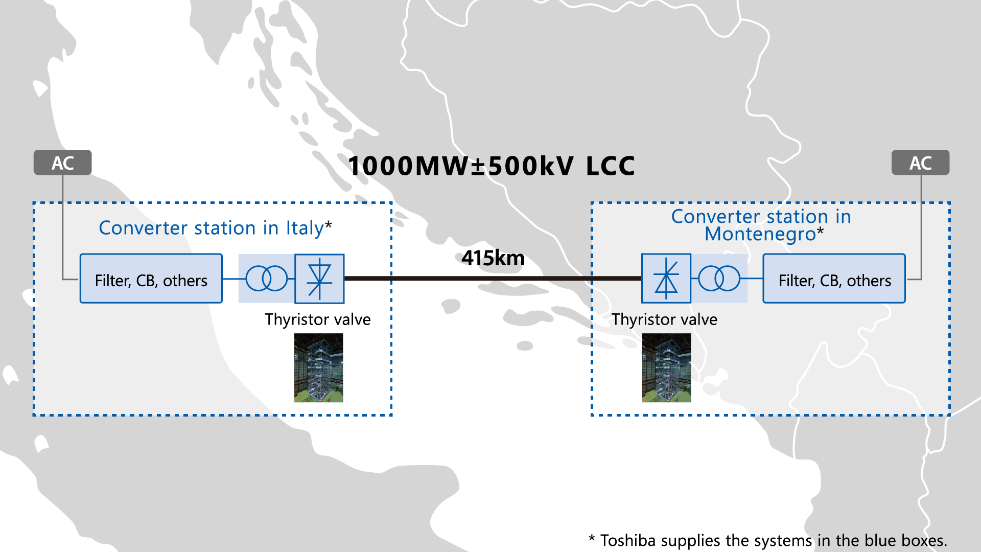 Italy-Montenegro HVDC project