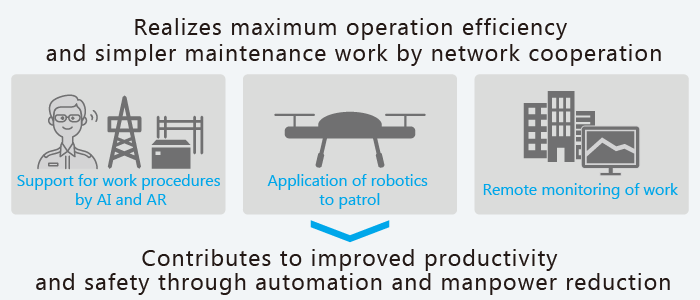 Improving the efficiency of maintenance and facility operation