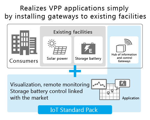 Storage battery cluster control system