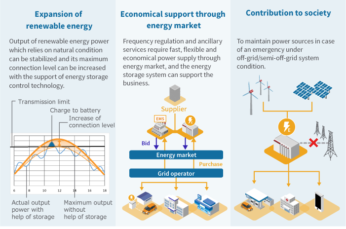 Energy storage system