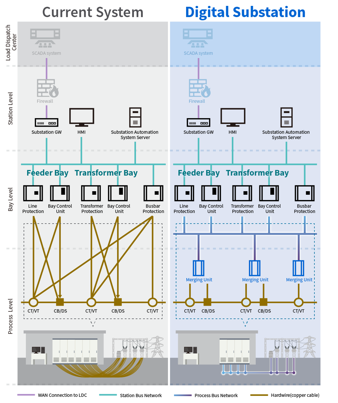 system image