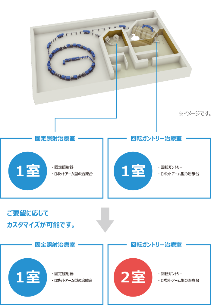 施設全体をカスタマイズ