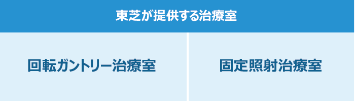 様々な治療スタイルに沿った治療室の提供