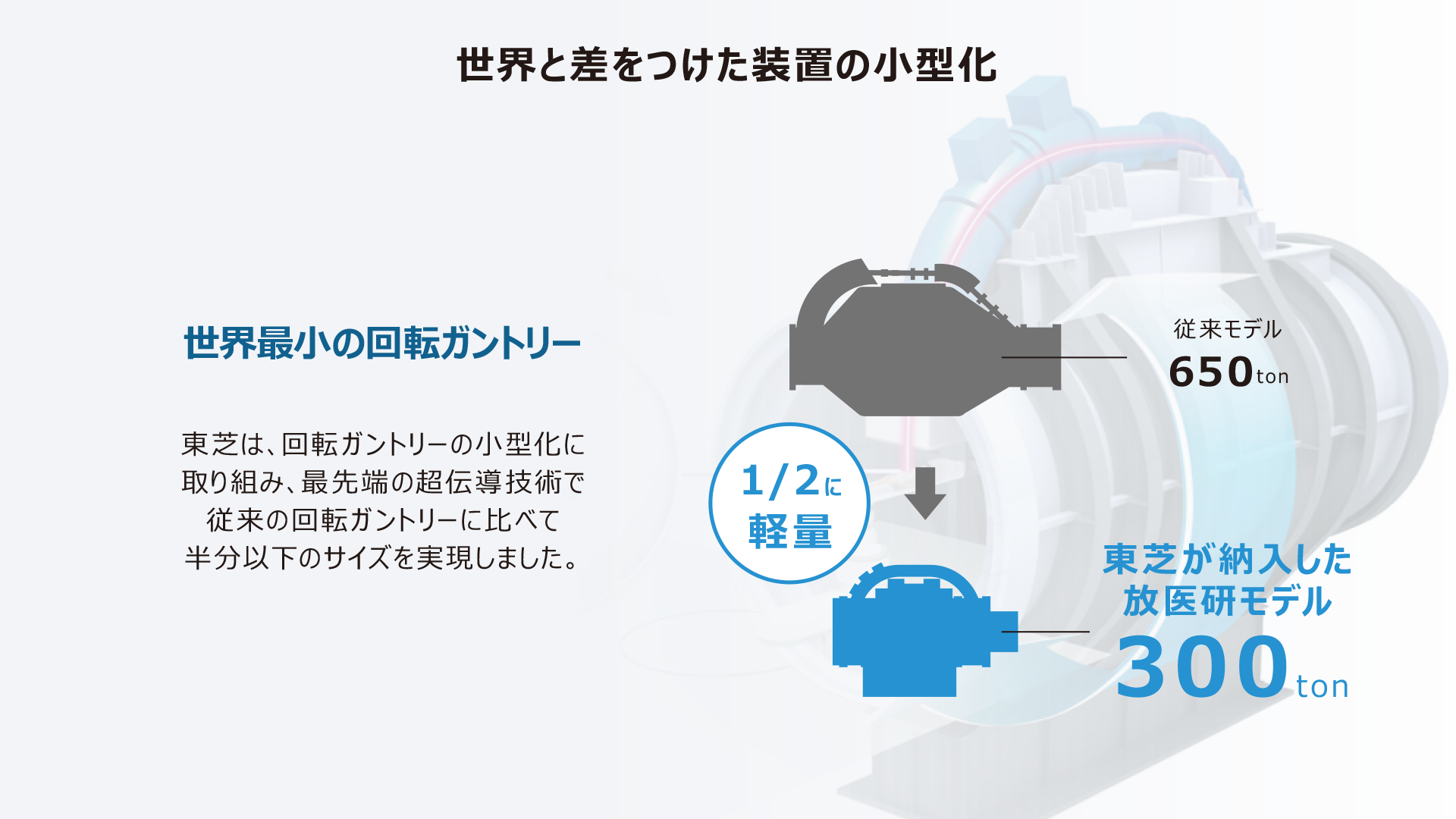 世界と差をつけた装置の小型化