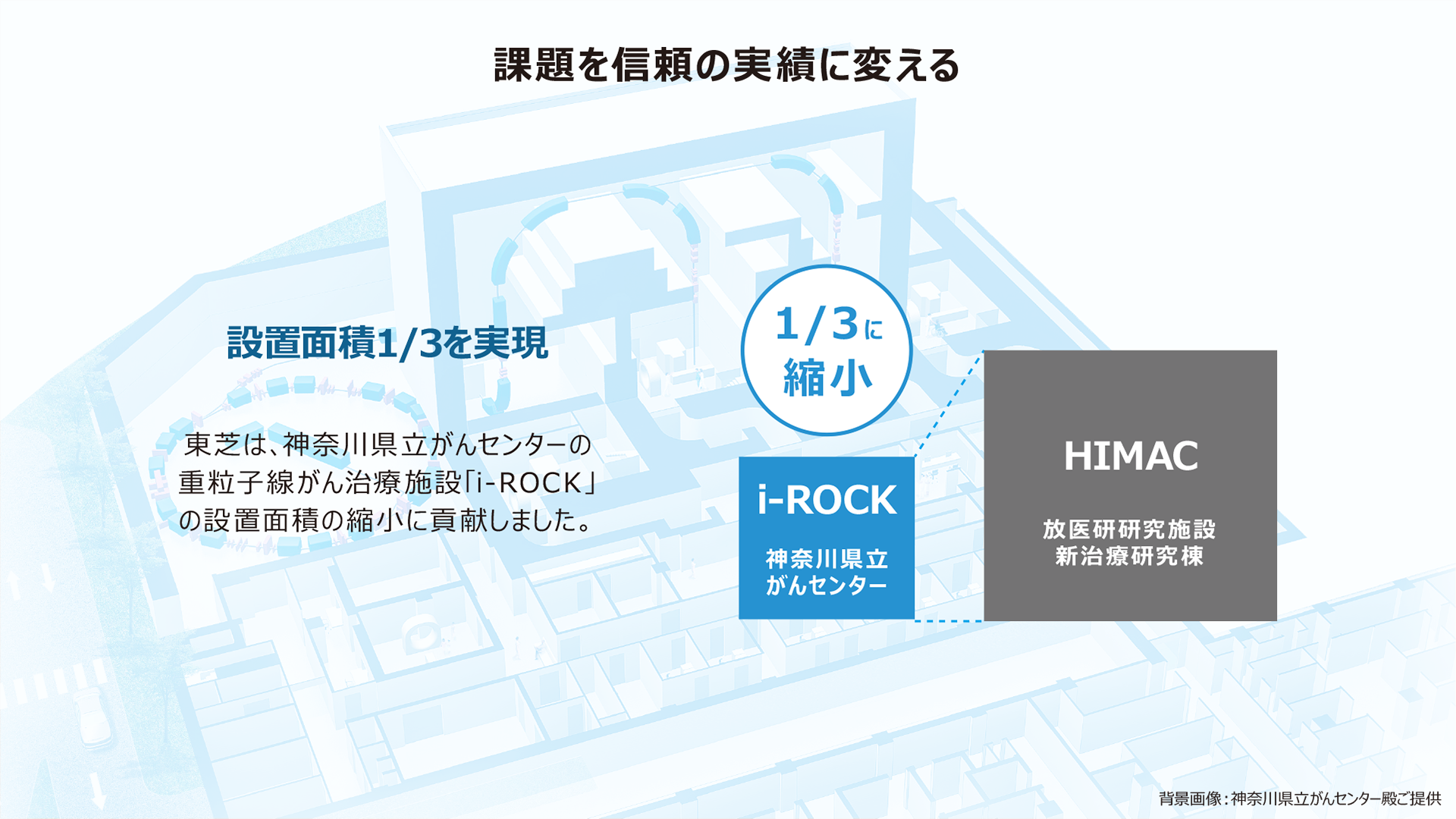 課題を信頼の実績に変える