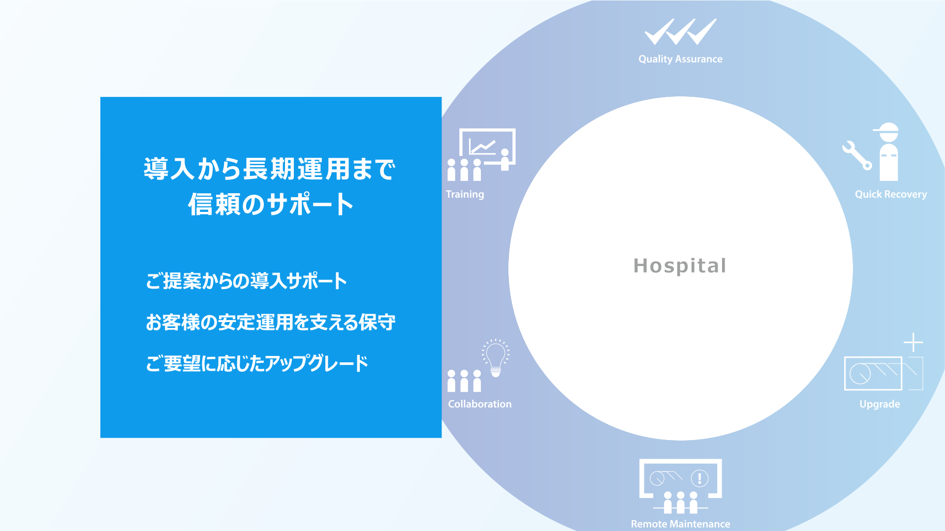 導入から長期運用まで信頼のサポート