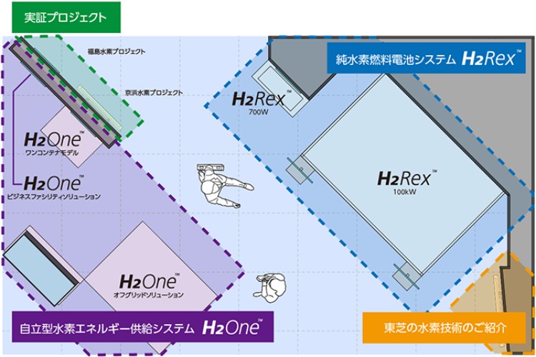 展示内容の図