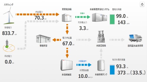 実証プロジェクト紹介2