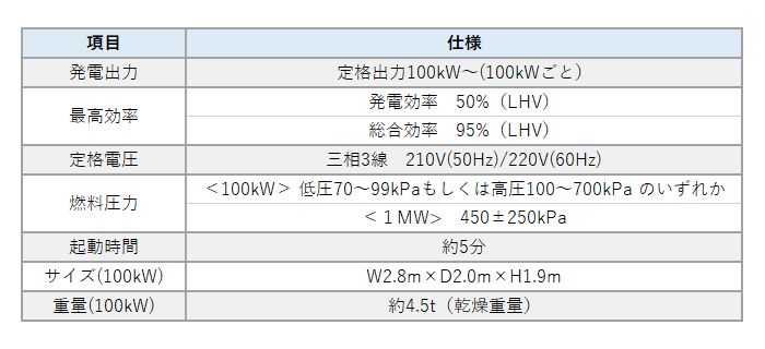 H2Rex™の仕様