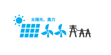 人工光合成の光源として既設の再エネを利用可能に