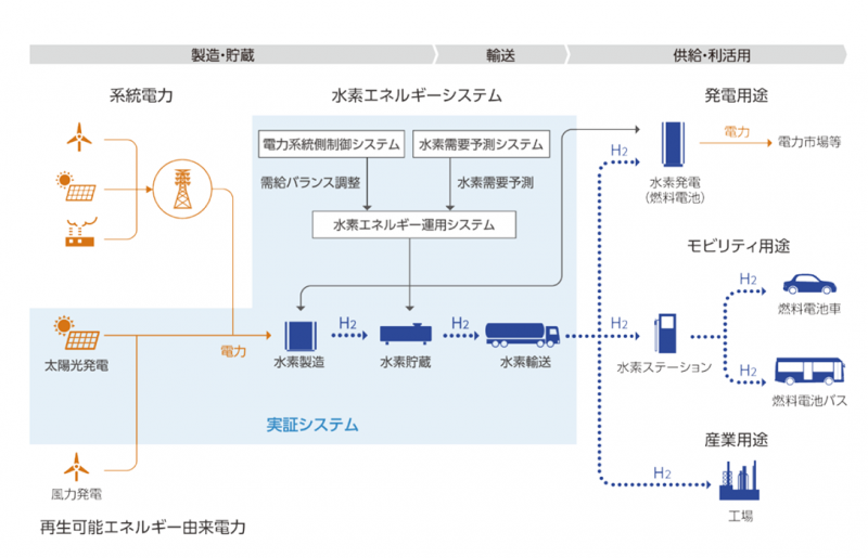 FH2R概念