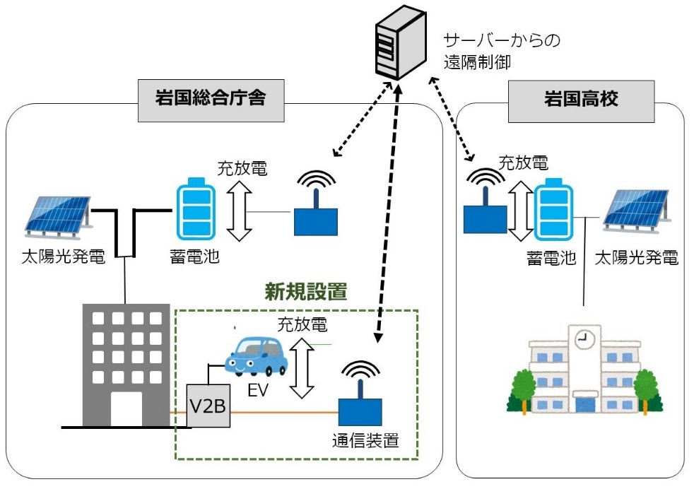 設備構成イメージ