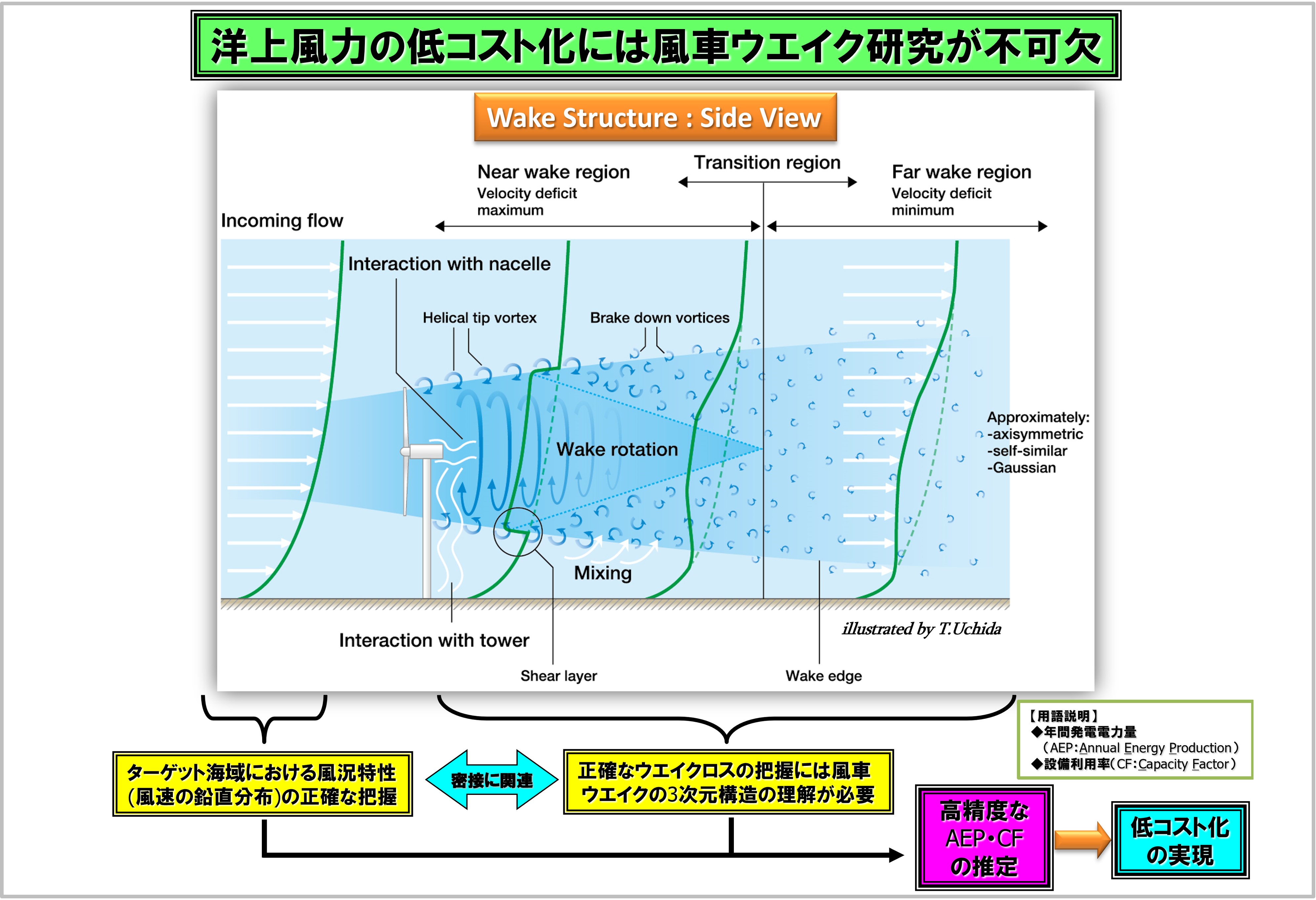 図1 本研究の背景